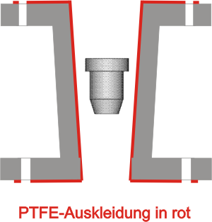 Schwebekörper Auskleidung.png